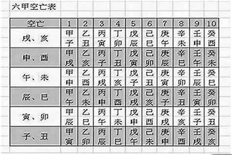 八字空亡|八字空亡有哪些含义 八字空亡详解